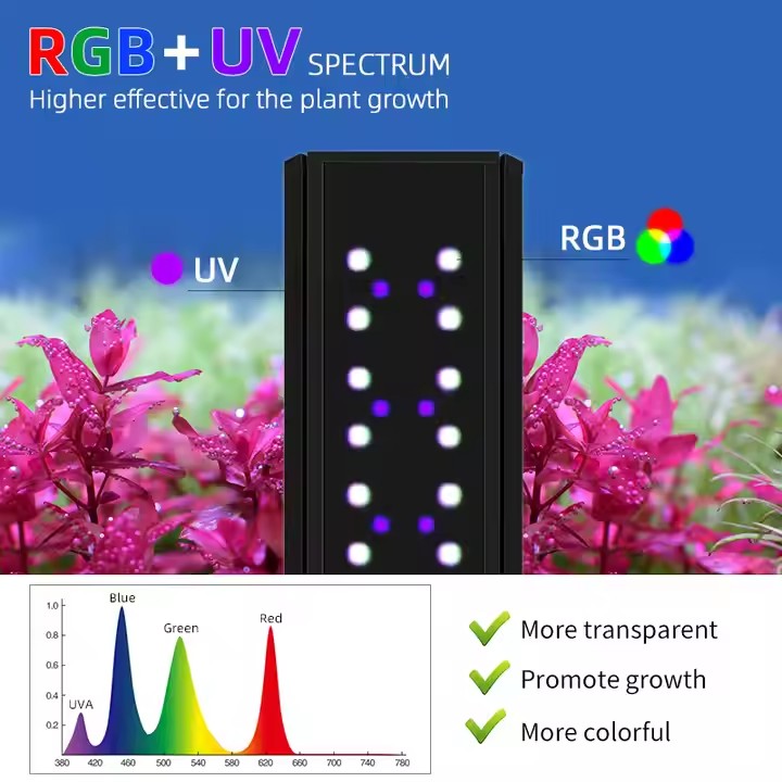 WEEK AQUA S Series RGB+UV Full - Live Plant Aquarium review and price